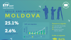 ETF Migration infographic Moldova